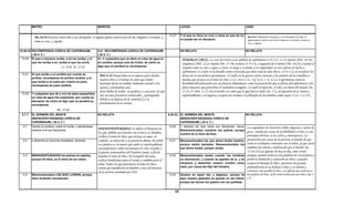 MATEO                                                 MARCOS                                                              LUCAS                                                  JUAN


                                                                                                                          14.27    Y el que no lleva su cruz y viene en pos de mí,         Mr.8:34 Y llamando a la gente y a sus discípulos, les dijo: Si
           Mt.16:24 Entonces Jesús dijo a sus discípulos: Si alguno quiere venir en pos de mí, niéguese a sí mismo, y
                                                                                                                                   no puede ser mi discípulo.                              alguno quiere venir en pos de mí, niéguese a sí mismo, y tome su
           tome su cruz, y sígame.
                                                                                                                                                                                           cruz, y sígame.

10.40-42 RECOMPENSAS (CERCA DE CAPERNAUM)                      9.41 RECOMPENSAS (CERCA DE CAPERNAUM)                               NO RELATA                                              NO RELATA
         ( 28 d. C )                                           ( 28 d. C )
 10.40 El que a vosotros recibe, a mí me recibe; y el          41.-Y cualquiera que os diere un vaso de agua en                     TOMAR SU CRUZ: La cruz de Cristo es un símbolo de sufrimiento (1 P 2.21, 4.13), muerte (Hch. 10.39),
         que me recibe a mí, recibe al que me envió.           mi nombre, porque sois de Cristo, de cierto os                       vergüenza (Heb. 12.2), injuria (Mt. 27.39), rechazo (1 P 2.4), y negación de si mismo (Mt. 16.24). Cuando el
                                 Lc. 9.48, Jn. 12.44           digo que no perderá su recompensa.
                                                                                                                                    creyente toma su cruz y sigue a Cristo, se niega a si mismo y se compromete en tres esferas de lucha y
                                                                                                                                    sufrimiento: (1) Sufre en la batalla contra el pecado que dura toda la vida (Ro.6, 1 P 4.1-2), al crucificar los
 10.41   El que recibe a un profeta por cuanto es               Heb. 6.10 Porque Dios no es injusto para olvidar                    deseos de su naturaleza pecaminosa. (2) Sufre en la guerra contra Satanás y los poderes de las tinieblas a
         profeta, recompensa de profeta recibirá; y el
                                                                vuestra obra y el trabajo de amor que habéis
                                                                    t b         lt b j d              h béi                         medida que avanza en el reino de Dios (2 C 10 4 5 6 7 Ef 6 12 1 Ti 6 12) E
                                                                                                                                       did                   l i d Di          Co. 10.4-5, 6.7; Ef. 6.12, Ti. 6.12). Experimenta tanto la
                                                                                                                                                                                                                            i t t t l
         que recibe a un justo por cuanto es justo,
                                                                mostrado hacia su nombre, habiendo servido a los                    hostilidad del adversario con sus huestes demoníacas, como la persecución que se deriva del enfrentarse a los
         recompensa de justo recibirá.
                                                                santos y sirviéndoles aún.                                          falsos maestros que perturban el verdadero evangelio. (3) Sufre el reproche, el odio y la burla del mundo (Jn.
                                                                Jesús habla de recibir un profeta y a un justo, los que             15.18-25, Heb. 11.25-26) al decirle con amor que lo que hace es malo (Jn. 7.7), al separarse de el, moral y
 10.42   Y cualquiera que dé a uno de estos pequeñitos
                                                                son con mas frecuencia rechazados y perseguidos                     espiritualmente y al negarse a aceptar las normas o la filosofía de los hombres como suyas (1 Co. 1.21-27).
         un vaso de agua fría solamente, por cuanto es
                                                                debido a su defensa de la santidad y a su
         discípulo, de cierto os digo que no perderá su
         recompensa.
                                                                proclamación de la verdad.
                             Mt. 25.40
 5.1-7   EL SERMÓN DEL MONTE                                   NO RELATA                                                  6.20-23 EL SERMÓN DEL MONTE                                     NO RELATA
         (BIENAVENTURANZAS) (CERCA DE                                                                                             (BIENAVENTURANZAS) (CERCA DE
         CAPERNAUM) ( 28 d. C )                                                                                                   CAPERNAUM) ( 28 d. C )
  5.1    Viendo la multitud, subió al monte; y sentándose,                                                                 6.20    Y alzando los ojos hacia sus discípulos, decía:         Los seguidores de Jesucristo deben alegrarse y saltar de
         vinieron a él sus discípulos.
                                                               BIENAVENTURADOS: Se refiere al bienestar de                         Bienaventurados vosotros los pobres, porque
                                                               los que, debido asu relación con Cristo y su Palabra,                                                                       gozo, cuando por causa de la fidelidad a Cristo y a sus
                                                                                                                                   vuestro es el reino de Dios.
                                                               reciben el reino de Dios, que incluye su amor, su                                                                           principios divinos, se les critica y menosprecia. La
  5.2    y abriendo su boca les enseñaba, diciendo:            cuidado, su salvación y su presencia diaria. Ser pobre      6.21    Bienaventurados los que ahora tenéis hambre,            persecución por causa de la justicia; es prueba de que
                                                               en espíritu es; reconocer que nadie es espiritualmente              porque seréis saciados. Bienaventurados los             están en verdadera comunión con el Señor, ya que Jesús
                                                               autosuficiente; todos necesitamos la vida, el poder y               que ahora lloráis, porque reiréis.                      también fue odiado y maltratado por el mundo (Jn.
                                                               la gracia sustentadora del Espíritu Santo, a fin de                                                                         15.18-21).Las iglesias de hoy en día, como Israel
  5.3    BIENAVENTURADOS los pobres en espíritu,               heredar el reino de Dios. El evangelio del reino
                                                                                                 g                         6.22    Bienaventurados seréis cuando los hombres               antiguo, pueden rechazar las palabras de sus profetas y
         porque d ellos, es el reino d l cielos.
                de ll        l i     de los i l                incluye bendiciones para el cuerpo y también para el                os aborrezcan, y cuando os aparten de sí, y os
                                                                                                                                       b                 d         t    d í                perder la bendición y salvación de Dios; o pueden
                                                                                                                                                                                              d l b d               l         d            d
                                                               alma. Todos los que pertenecen al reino de Dios,                    vituperen y desechen vuestro nombre como                aceptar el mensaje de Dios, apartarse del pecado,
                                                               tienen que manifestar un hambre y una sed intensas                  malo, por causa del Hijo del Hombre.                    profundizarse en su lealtad a Dios y su Palabra y
                                                               de la justicia enseñada por NSJ.                                                                                            continuar como pueblo de Dios. Las iglesias que rechazan a
  5.4    Bienaventurados LOS QUE LLORAN, porque                                                                            6.23    Gozaos en aquel día, y alegraos, porque he los profetas de Dios, al fin serán rechazadas por Dios (Ap. 2
         ellos recibirán consolación.                                                                                              aquí vuestro galardón es grande en los cielos; y 3).
                                                                                                                                   porque así hacían los padres con los profetas.


                                                                                                                              59
 