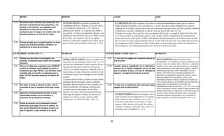 MATEO                                                MARCOS                                                                LUCAS                                                    JUAN


 5.19   De manera que cualquiera que quebrante uno             LA FE EN CRISTO es el punto de partida del                           EL CREYENTE NO debe considerar la ley como un sistema de mandamientos legales por los cuales se
        de estos mandamientos muy pequeños, y así              cumplimiento de la ley. Mediante la fe en El, Dios a                 obtiene el merito del perdón y de la salvación (Ga. 2.16-19). Mas bien se debe considerar la ley como un
        enseñe a los hombres, muy pequeño será
                                                                de ser Padre del creyente (Jn. 1.12) . Por eso la                   código moral de conducta para los que están en una relación de personas salvas con Dios y quienes, mediante
        llamado en el reino de los cielos; mas
                                                               obediencia del creyente no se efectúa solo debido a                  la obediencia a esas leyes, manifiestan la vida de Cristo que hay en ellos (Ro. 6.15-22).
        cualquiera que los haga y los enseñe, éste será
        llamado grande en el reino de los cielos.
                                                               una relación con Dios como legislador soberano, sino                 El espíritu les ayuda a hacer morir los deseos pecaminosos de la carne y a cumplir la voluntad de Dios (Ro.
                                                               también por una relación de hijo con su Padre. Por la                8.13). De esa manera la conformidad externa a la ley de Dios, debe ir acompañada de la transformación
                                                               fe en Cristo, a los creyentes se les da un impulso                   interior del corazón y del espíritu. Al haber sido liberado del poder del pecado y al ser ahora esclavo de Dios
                                                               interior y el poder para cumplir la ley de Dios, por la              (Ro. 6.18-22), el creyente sigue el principio de la fe, al estar bajo la ley de Cristo. Así cumple la ley de Cristo y
 5.20   Porque os digo que si vuestra justicia, no fuere       gracia de Dios y por su Espíritu Santo (Ga. 3.5-14).                 por consiguiente es fiel al requisito de la ley. Jesús enseño con mucho énfasis que el hacer la voluntad de su
        mayor que la de los escribas y fariseos, no
                                                                                                                                    Padre celestial es una condición permanente para entrar en el reino de los cielos.
        entraréis en el reino de los cielos.


5.21-26 JESÚS Y LA IRA ( 28 d. C )                           NO RELATA                                                   12.57-59 JESÚS Y LA IRA ( 28 d. C )                                NO RELATA

 5.21   Oísteis que fue dicho a los antiguos; No                                                                          12.57    ¿Y por qué no juzgáis por vosotros mismos lo
                                                           ENOJE..NECIO..FATUO: Jesús no se refiere a un                                                                        JESUS CONDENA la hipocresía de los fariseos,
        matarás, y cualquiera que matare será culpable                                                                             que es justo?                                advirtiéndoles a sus discípulos, que tengan cuidado de que ese
        de juicio.
                                                           enojo justo con los malvados e injustos (Jn. 2.13-17)
                                                           sino que esta condenando el enojo vengativo del que                                                                          pecado no entre en su propia vida y ministerio. La hipocresía
 5.22   Pero yo os digo que cualquiera que se ENOJE
                                                           injustamente desearía la muerte de otra persona.               12.58    Cuando vayas al magistrado con tu adversario,        significa; actuar como si uno fuera lo que no es, por ejemplo;
        contra su hermano, será culpable de juicio; y                                                                              procura en el camino arreglarte con él, no sea       actuar públicamente como creyente fiel y piadoso, cuando en
                                                           "Necio" es un termino despectivo. Llamarle "necia" a                                                                         realidad guarda pecados ocultos, inmoralidad, avaricia,
        cualquiera que diga: NECIO, a su hermano, será                                                                             que te arrastre al juez, y el juez te entregue al
        culpable ante el concilio; y cualquiera que le
                                                           una persona, con enojo y desprecio, es indicio de una                   alguacil, y el alguacil te meta en la cárcel.        lujuria u otras obras de la naturaleza pecaminosa. El
        diga: FATUO, quedará expuesto al infierno de
                                                           actitud que lo pone a uno en peligro de caer en falta                                                                        hipócrita es un engañador en materia de justicia. Como la
        fuego.                                             de amor.                                                                                                                     hipocresía implica vivir una mentira, lo hace a uno
                                                           La justicia de los escribas y fariseos era solo exterior,                                                                    colaborador y aliado de Satanás, el padre de la mentira (Jn.
                                                           guardaban muchos preceptos, oraban, alababan,                                                                                8.44). Jesús les advierte a sus discípulos que toda hipocresía y
 5.23   Por tanto, si traes tu ofrenda al altar, y allí te ayunaban, leían la Palabra de Dios y asistían a los            12.59    Te digo que no saldrás de allá, hasta que hayas pecado oculto será descubierto, si no en esta vida,
        acuerdas de que tu hermano tiene algo contra       cultos de adoración. Sin embargo, sustituían las                        pagado aun la última blanca.
                                                                                                                                                                                        indudablemente el día del juicio (Ro. 2.16, 1 Co. 3.13). Lo que
                                                           actitudes correctas del espíritu, por las obras                                                                              se hace secretamente a puerta cerrada en algún momento será
        ti,
                                                                                                                                                                                        revelado abiertamente. La hipocresía es una señal de que uno
 5.24   deja allí tu ofrenda delante del altar, y anda,
                                                           externas de la carne. Jesús dijo que la justicia que                                                                         no teme a Dios y no posee el Espíritu Santo con su gracia
                                                           Dios exige del creyente es mayor. El corazón y el                        AUNQUE DEBEN abstenerse de juzgarse unos a regenadora, mientras uno permanece en esa condición no
        reconcíliate primero con tu hermano, y
        entonces ven y presenta tu ofrenda.                espíritu y no solo las acciones externas, deben                          otros en asuntos de poca importancia, los creyentes puede escapar de la condenación del infierno (Mt. 23.33).
                                                           conformarse a la voluntad de Dios. (Mr. 7.6).                            deben considerar como estimularse unos a otros a
                                                                                                                                    ser de veras como Cristo y a ser santos en lo que
 5.25   Ponte de acuerdo con tu adversario pronto,                                                                                  respecta a la fe, doctrina, y la moral. Eso incluye
        entre tanto que estás con él en el camino, no
                                                                                                                                    evaluarse, corregirse y censurarse unos a otros con
        sea que el adversario te entregue al juez, y el
                                                                                                                                    sinceridad, amor y humildad (Lc. 17.3).
        juez al alguacil, y seas echado en la cárcel




                                                                                                                              62
 