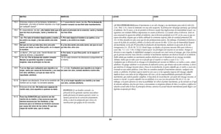 MATEO                                               MARCOS                                                       LUCAS                                                JUAN


19.3    Entonces vinieron a él los fariseos, tentándole y    5.-Y respondiendo Jesús, les dijo: Por la dureza de
        diciéndole: ¿Es lícito al hombre repudiar a su mujer vuestro corazón os escribió este mandamiento;               LA VOLUNTAD DE DIOS para el matrimonio es un solo cónyuge y un matrimonio para toda la vida (Gn.
        por cualquier causa?
                                                                                                                         2.24, Mal. 2.14 ). Jesús la enmienda con una sola excepción, "la fornicacion" del griego (porneia), que incluye
19.4    Él, respondiendo, les dijo: ¿No habéis leído que el 6.-pero al principio de la creación, varón y hembra          el adulterio. Por lo tanto, se ha de permitir el divorcio cuando hay implicaciones de inmoralidad sexual. Las
        que los hizo al principio, varón y hembra los       los hizo Dios.                                               siguientes son verdades bíblicas importantes en cuanto al divorcio; (1) Cuando critica el divorcio, Jesús no
        hizo,                                                                                                            esta censurado la separación debido al adulterio, sino el divorcio permitido en el AT, en los casos en que un
19.5     dijo: Por esto el hombre dejará padre y madre, y   7.-Por esto dejará el hombre a su padre y a su               esposo descubría, después que se había celebrado la ceremonia nupcial, falta de castidad primarital (Dt.
        se unirá a su mujer, y los dos serán una sola       madre, y se unirá a su mujer,                                24.1-4) Dios deseaba en tales casos que los dos permanecieran juntos. Sin embargo, El permitió el divorcio a
        carne?                                                                                                           causa de la falta de castidad y debido a la dureza del corazón de ellos. (2) En caso de inmoralidad después
19.6    Así que no son ya más dos, sino una sola            8.-y los dos serán una sola carne; así que no son            del matrimonio, la ley del AT prescribía la disolución del matrimonio, mediante la ejecución de los dos
        carne; por tanto, lo que Dios juntó, no lo separe   ya más dos, sino uno.                                        transgresores (Lv. 20.10, Dt. 22.22). Desde luego, eso dejaba a la persona inocente libre para volverse a
        el hombre
           hombre.                                                                                                       casar (R 7 2 1 C 7 39) (3) Bajo el nuevo pacto los privilegios del creyente no son menos. Aunque el
                                                                                                                               (Ro. 7.2, Co. 7.39). B j l                       l    i il i d l                          A        l
19.7    Le dijeron: ¿Por qué, pues, mandó Moisés dar        9.-Por tanto, lo que Dios juntó, no lo separe el             divorcio es una tragedia, la infidelidad conyugal es un pecado tan cruel contra el cónyuge, que Cristo declara
        carta de divorcio, y repudiarla?                    hombre.                                                      que la persona inocente tiene derecho a terminar el matrimonio mediante um divorcio basado en el adulterio.
19.8    El les dijo: Por la dureza de vuestro corazón       10.-En casa volvieron los discípulos a preguntarle de        Pablo señala que también un matrimonio pudiera disolverse por el abandono de un cónyuge incrédulo.
        Moisés os permitió repudiar a vuestras              lo mismo,                                                    Además, indica que en tales casos no es pecado que el creyente se vuelva a casar (1 Co. 7.15).
        mujeres; mas al principio no fue así.                                                                            Cualquiera que se divorcia de su cónyuge (a lo abandona) por razones no bíblicas y se vuelve a casar, comete
                                                                                                                         adulterio. En griego "adultera" es un presente de indicativo activo, que denota una acción continua, es decir;
19.9    Y yo os digo que cualquiera que repudia a su     11.-y le dijo: Cualquiera que repudia a su mujer y
                                                                                                                         que mientras el cónyuge inocente desea y busca la reconciliación, la parte culpable que se vuelve a casar esta
        mujer, salvo por causa de fornicación, y se casa se casa con otra, comete adulterio contra ella;
                                                                                                                         viviendo en una unión adultera. Como Dios no considera anulado el matrimonio anterior, cualquier otra
        con otra, adultera; y el que se casa con la                                                                      unión, es adulterio. El primer aspecto moral en este caso es si las segundas nupcias del cónyuge culpable
        repudiada, adultera.                                                                                             implican hacer caso omiso de las obligaciones del voto y de las responsabilidades paternales del primer
                                                                                                                         matrimonio, que todavía pueden cumplirse. Si hay deseo de reconciliación por parte del cónyuge inocente, el
                                                                                                                         asunto es crucial. La parte culpable vive en adulterio si se casa con otra persona (Mr.10.11-12), Sin
19.10   Le dijeron sus discípulos: Si así es la condición del 12.-y si la mujer repudia a su marido y se casa
        hombre con su mujer, no conviene casarse.
                                                                                                                         embargo, si la parte ofensora no tiene la posibilidad de volver al primer matrimonio, ya ha entrado en el tipo
                                                              con otro, comete adulterio.
                                                                                                                         de relación adultera, descrita por Jesús y sinceramente se arrepiente delante de Dios y se dedica a edificar la
19.11   Entonces él les dijo: No todos son capaces de                                                                    relación actual sobre la base de principios divinos, entonces la actual relación matrimonial puede llegar a ser
        recibir esto, sino aquellos a quienes es dado.                                                                   legitima (aceptada por Dios).
                                                               EUNUCO: Es un hombre castrado. La
                                                               privación de los genitales externos masculinos
                                                               podía efectuarse de manera parcial o total. La
19.12   Pues hay EUNUCOS que nacieron así del                  manera parcial era la castración propiamente
                                                                       p                          p p
        vientre de su madre, y hay eunucos que son
         i t d           d      h
                                                               dicha, es decir la extirpación (por corte) o la
        hechos eunucos por los hombres, y hay
                                                               inutilización (por golpes) de los testículos.
        eunucos que a sí mismos se hicieron eunucos
        por causa del reino de los cielos. El que sea
        capaz de recibir esto, que lo reciba.




                                                                                                                    64
 