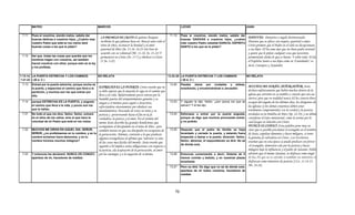 MATEO                                              MARCOS                                                             LUCAS                                             JUAN


 7.11   Pues si vosotros, siendo malos, sabéis dar                                                                    11.13   Pues si vosotros, siendo malos, sabéis dar
                                                             LA PROMESA DE CRISTO de quienes busquen                                                                            DADIVAS: Donativo o regalo desinteresado:
        buenas dádivas a vuestros hijos, ¿Cuánto mas                                                                          buenas DADIVAS a vuestros hijos, ¿cuánto
        vuestro Padre que está en los cielos dará
                                                             recibirán lo que pídanse basa en: Buscar ante todo el            más vuestro Padre celestial DARA EL ESPIRITU
                                                                                                                                                                                Presente que se ofrece con respeto, gratitud o amor.
        buenas cosas a los que le pidan?
                                                             reino de Dios, reconocer la bondad y el amor                     SANTO a los que se lo pidan?
                                                                                                                                                                                Cristo promete que el Padre en el cielo no decepcionara
                                                             paternal de Dios (Jn. 15.16, 16.23-26) Orar de                                                                     a sus hijos. El los ama mas que un buen padre terrenal
                                                             acuerdo con su voluntad (Mr. 11.24, Jn. 21.22) Y                                                                   y quiere que le pidan cualquier cosa que necesiten,
 7.12   Así que, todas las cosas que queráis que los         permanecer en Cristo (Jn. 15.7) y obedecer a Cristo                                                                prometiendo darles lo que es bueno. Y sobre todo, El da
        hombres hagan con vosotros, así también              (1 Jn. 3.22)                                                                                                       el Espíritu Santo a sus hijos como su "Consolador", es
        haced vosotros con ellos; porque esto es la ley
        y los profetas.
                                                                                                                                                                                decir, Consejero y Ayudador.


7.13-14, LA PUERTA ESTRECHA Y LOS CAMINOS                  NO RELATA                                                 13.22-30 LA PUERTA ESTRECHA Y LOS CAMINOS                  NO RELATA
7.21-23
7 21 23 ( 28 d. C )
             d                                                                                                                ( 28 d C )
                                                                                                                                   d.
 7.13   Entrad por la puerta estrecha; porque ancha es                                                                13.22   Pasaba Jesús por ciudades y aldeas,
                                                       ESTRECHA ES LA PUERTA: Cristo enseño que no                                                                              MUCHOS ME DIRÁN..SEÑOR.SEÑOR: Jesús
        la puerta, y espacioso el camino que lleva a la                                                                       enseñando, y encaminándose a Jerusalén.
        perdición, y muchos son los que entran por     se debe esperar que la mayoría lo siga en el camino que                                                                  declara enfáticamente que habrá muchos dentro de la
        ella;                                          lleva a la vida. Relativamente pocos entran por la                                                                       iglesia que servirán en su nombre y creerán que son sus
                                                       humilde puerta del arrepentimiento genuino y se                                                                          siervos, pero que en realidad nunca El los conocio.Para
 7.14   porque ESTRECHA ES LA PUERTA, y angosto        niegan a si mismos para seguir a Jesucristo,                   13.23   Y alguien le dijo: Señor, ¿son pocos los que se   escapar del engaño de los últimos días, los dirigentes de
        el camino que lleva a la vida, y pocos son los                                                                        salvan? Y él les dijo:                            las iglesias (y los demás creyentes) deben estar
                                                       esforzándose sinceramente por obedecer sus
        que la hallan.                                                                                                                                                          totalmente comprometidos con la verdad y la justicia
                                                       mandamientos, buscando de veras su reino y su
 7.21   No todo el que me dice: Señor, Señor, entrará  justicia y perseverando hasta el fin en la fe                  13.24   Esforzaos a entrar por la puerta angosta;         reveladas en la Palabra de Dios (Ap. 22.19), y no deben
        en el reino de los cielos, sino el que hace la verdadera, la pureza y el amor. En el sermón del                       porque os digo que muchos procurarán entrar,      considerar el éxito ministerial, como la norma por la
        voluntad de mi Padre que está en los cielos.   monte Jesús describe las grandes bendiciones que                       y no podrán.                                      cual juzgar su relación con Cristo.
                                                       acompañan al discipulado en el reino de Dios , pero                                                                      NUNCA OS CONOCÍ: Esta palabra pone muy en
 7.22   MUCHOS ME DIRAN EN AQUEL DIA: SEÑOR,           también insiste en que sus discípulos no escaparan de          13.25   Después que el padre de familia se haya           claro que es posible proclamar el evangelio en el nombre
        SEÑOR, ¿no profetizamos en tu nombre, y en tu la persecución. Además, contrario a lo que predican                     levantado y cerrado la puerta, y estando fuera    de Jesús, expulsar demonios y hacer milagros, si tener
        nombre echamos fuera demonios, y en tu         algunos evangelistas al afirmar que "salvarse" es una                  empecéis a llamar a la puerta, diciendo: Señor,   la genuina fe salvadora en Cristo. Las Escrituras
        nombre hicimos muchos milagros?                                                                                       Señor, ábrenos, él respondiendo os dirá: No sé    enseñan que en esta época se puede predicar con fervor
                                                       de las cosas mas fáciles del mundo. Jesús enseño que
                                                                                                                              de dónde sois.                                     el evangelio, demostrar celo por la justicia y hacer
                                                       seguirlo a El implica serias obligaciones con respecto a
                                                       la justicia, ala aceptación de la persecución, al amor                                                                   milagros bajo la influencia y el poder de Satanás. Pablo
 7.23   Y entonces les declararé: NUNCA OS CONOCI; por los enemigos y a la negación de si mismo.                      13.26   Entonces comenzaréis a decir; Delante de ti       advierte que el mismo Satanás, se disfraza como ángel
        apartaos de mí hacedores de maldad
                    mí,             maldad.                                                                                   hemos comido y bebido y en nuestras plazas
                                                                                                                                             bebido,                            de luz.Asi que no es extraño si también sus ministros se
                                                                                                                              enseñaste.                                        disfrazan como ministros de justicia (2 Co. 11.14-15,
                                                                                                                      13.27   Pero os dirá: Os digo que no sé de dónde sois;
                                                                                                                                                                                Mt. 24.24).
                                                                                                                              apartaos de mí todos vosotros, hacedores de
                                                                                                                              maldad.




                                                                                                                         72
 