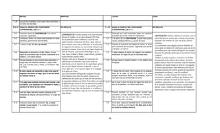 MATEO                                                    MARCOS                                                                LUCAS                                                   JUAN

7.29   porque les enseñaba como quien tiene autoridad, y
       no como los escribas.

8.5-13 SANA AL SIERVO DEL CENTURIÓN                             NO RELATA                                                 7.1-10      SANA AL SIERVO DEL CENTURIÓN                            NO RELATA
       (CAPERNAUM) ( 28 d. C )                                                                                                        (CAPERNAUM) ( 28 d. C )

 8.5   Entrando Jesús en CAPERNAUM, vino a él un                                                                           7.1        Después que hubo terminado todas sus palabras
                                                              CAPERNAUM: Estaba situada en la costa noroeste
       centurión, rogándole,                                                                                                          al pueblo que le oía, entró en Capernaum.                CENTURIÓN: Podríase definir al centurión como el
                                                              del mar de Galilea, en un lugar llamado Tell Hum.
 8.6   y diciendo: Señor, mi criado está postrado en casa,                                                                 7.2        Y el siervo de un CENTURION, a quien éste quería         oficial del ejército romano que, al menos al principio,
                                                              Era el principal centro comercial y social de esta
       paralítico, gravemente atormentado.                                                                                            mucho, estaba enfermo y a punto de morir.                mandaba cien hombres de cada una de las sesenta
                                                              región durante el ministerio de Jesús. Aquí, sobre la
                                                                                                                                                                                               centurias.
 8.7   Y Jesús le dijo: Yo iré y le sanaré.                   gran carretera entre Siria y Palestina, se recolectaban      7.3        Cuando el centurión oyó hablar de Jesús, le envió
                                                                                                                                                                                               Los centuriones eran elegidos entre los hombres de
                                                              los impuestos de aduana y se encontraba ubicada una                     unos ancianos de los judíos, rogándole que viniese
                                                                                                                                                                                               cierta edad, en número de veinte p cada uno de los
                                                                                                                                                                                                            ,                      para
                                                              guarnición romana. Jesús vino a este lugar después de
                                                                     i ió           J ú i          t l      d     é d                 y sanase a su siervo
                                                                                                                                                    siervo.
                                                                                                                                                                                               tres órdenes por cada cohorte del ejército: los astados
 8.8   Respondió el centurión y le dijo: Señor, no soy        salir de Nazaret, y la casa de Pedro llego a ser su          7.4        Y ellos vinieron a Jesús y le rogaron con solicitud,     (hastati), los príncipes (príncipes) y los triarios (triarii
       digno de que entres bajo mi techo; solamente dí la casa. Aquí, el llamo a Mateo y aquí enseño y predico y                      diciéndole: Es digno de que le concedas esto;            o pilanii).
       palabra, y mi criado sanará.                           realizo muchas grandes obras.
                                                                                                                                                                                               También se podía ascender a centurión si se habían
                                                              Muchos creen que la sinagoga de Capernaun fue
 8.9   Porque también yo soy hombre bajo autoridad, y                                                                      7.5        porque ama a nuestra nación, y nos edificó una           desempeñado antes labores de escribano. Éstas las
                                                              edificada por el centurión y que Jesús visito en
       tengo bajo mis órdenes soldados; y digo a éste;                                                                                sinagoga.                                                podían realizar tanto los tesserarii, como los inmunes
       Vé, y va; y al otro: Ven, y viene; y a mi siervo: Haz, Capernaum, pero la mayoría de los arqueólogos opinan                                                                             (soldados con mucho tiempo de servicio o encargados
       y lo hace.                                             que esta fue elegida durante el segundo o aun el
                                                                                                                                                                                               de tareas especializadas como ordenanza del oficial
                                                              tercer siglo D.C., en el supuesto lugar de la sinagoga
                                                                                                                                                                                               principal, guardia del cuartel, guardia de seguridad o
8.10   Al oírlo Jesús, se maravilló, y dijo a los que le      de la época de Cristo.                                       7.6        Y Jesús fue con ellos. Pero cuando ya no estaban
                                                                                                                                                                                               propiamente escribanos), como los auxiliarii.
       seguían: De cierto os digo, que ni aun en Israel La fe del centurión sobrepasaba cualquier otra que                            lejos de la casa, el centurión envió a él unos
                                                                                                                                      amigos, diciéndole: Señor, no te molestes, pues no       Por último, se podía designar directamente como
       he hallado tanta fe.                                   Jesús hubiera visto entre los judíos, porque era la
                                                                                                                                      soy digno de que entres bajo mi techo;                   centuriones a aquellos auxiliares que hubiesen sido
                                                              combinación del cariño que se tiene por otra persona y
                                                                                                                                                                                               decuriones (oficiales al mando de una tropa de
                                                              de una gran confianza en Cristo. Este relato, así como
8.11   Y os digo que vendrán muchos del oriente y del                                                                      7.7        por lo que ni aun me tuve por digno de venir a ti;       caballería, equivalente a un centurión), a ex miembros
                                                              la aplicación que Cristo le dio con relación a los judíos
       occidente, y se sentarán con Abraham e Isaac y                                                                                 pero dí la palabra, y mi siervo será sano.               de la Guardia Pretoriana (evocati) o, ya fuera del
                                                              incrédulos, advierte al creyente de que pudiera quedar
       Jacob en el reino de los cielos                                                                                                                                                         ejército, tanto a hombres provenientes de familias
                                                              excluido de lo que Dios esta haciendo, si se adhiere a
                                                              las tradiciones humanas o deja de creer en el poder del                                                                          importantes como a antiguos funcionarios imperiales.
8.12   mas los hijos del reino serán echados a las            reino divino.                                                7.8        Porqué también yo soy hombre puesto bajo
       tinieblas de afuera; allí será el lloro y el crujir de                                                                         autoridad, y tengo soldados bajo mis órdenes; y
       dientes.                                                                                                                       digo a éste; Ve y va; y al otro: Ven, y viene; y a mi
                                                                                                                                      siervo: Haz esto, y lo hace.

8.13   Entonces Jesús dijo al centurión: Ve, y como                                                                        7.9        Al oír esto, Jesús se maravilló de él, y volviéndose,
       creíste, te sea hecho. Y su criado fue sanado en                                                                               dijo a la gente que le seguía: Os digo que ni aun
       aquella misma hora.                                                                                                            en Israel he hallado tanta fe.




                                                                                                                                 75
 
