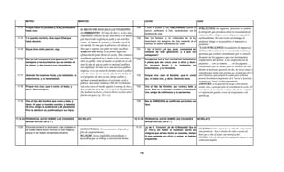 MATEO                                              MARCOS                                                                    LUCAS                                              JUAN

 11.13   Porque todos los profetas y la ley profetizaron                                                                      7.29    Y todo el pueblo y los PUBLICANOS, cuando lo        PUBLÍCANOS: Por supuesto, Jesucristo no condenó
         hasta Juan.
                                                             EL REINO DE DIOS SOLO LOS VIOLENTOS                                      oyeron, justificaron a Dios, bautizándose con el
                                                             LO ARREBATAN: El reino de Dios o de los cielos,                                                                              la corrupción que prevalecía entre los recaudadores de
                                                                                                                                      bautismo de Juan.
                                                             comprende el concepto de que Dios entra en el mundo                                                                          impuestos. Pero siempre estuvo dispuesto a ayudarles
 11.14   Y si queréis recibirlo, él es aquel Elías que       para hacer valer su gloria, su poder y sus derechos              7.30    Mas los fariseos y los intérpretes de la ley        espiritualmente. Por esta razón sus enemigos lo
         había de venir.                                     contra el dominio de Satanás y el rumbo actual de                        desecharon los designios de Dios respecto de sí     señalaron “amigo de recaudadores de impuestos y
                                                             este mundo. Es mas que la salvación o la iglesia; es
                                                                                                                                      mismos, no siendo bautizados por Juan.              pecadores.”
                                                             Dios que se expresa con poder en todas sus obras.                                                                            “A LOS PUBLICANOS [recaudadores de impuestos]
 11.15   El que tiene oídos para oír, oiga.                                                                                   7.31    Y dijo el Señor: ¿A que, pues, compararé los
                                                             El REINO DE DIOS, Es en primer lugar una                                 hombres de esta generación, y a qué son
                                                                                                                                                                                          del Nuevo Testamento] se les consideraba traidores y
                                                             afirmación del poder divino en acción. Dios comienza                     semejantes?
                                                                                                                                                                                          apostatas, que estaban contaminados por su contacto
                                                             su gobierno espiritual en la tierra en los corazones y                                                                       frecuente con los paganos y que eran instrumentos
 11.16   Mas ¿a qué compararé esta generación? Es                                                                             7.32    Semejantes son a los muchachos sentados en          complacientes del opresor. Se les clasificaba con los
         semejante a los muchachos que se sientan en         entre su pueblo. viene al mundo con poder. no se sebe                    la plaza, que dan voces unos a otros y dicen:
                                                             tener la idea de que ese poder es material o político,                                                                       pecadores . . . con las rameras . . . con los paganos . . .
                                                                                                                                                                                                                                        paganos.
         las plazas, y dan voces a sus compañeros,                                                                                    Os tocamos flauta, y no bailasteis; os
                                                             sino espiritual. El reino no es una teocracia político-                                                                      Abandonados por los demás, pues los hombres de vida
                                                                                                                                      endechamos, y no llorasteis.
                                                             religiosa; no es un asunto de dominio social o político                                                                      decente se mantenían apartados de ellos, los únicos amigos o
                                                             sobre los reinos de este mundo (Jn. 14.23, 20.22). No                                                                        compañeros que tenían eran personas que, al igual que ellos".J
 11.17   diciendo: Os tocamos flauta, y no bailasteis; os                                                                     7.33    Porque vino Juan el Bautista, que ni comía aún el Bautista, quien preparó el camino para el Mesías,
                                                             es el propósito de Dios en este tiempo redimir y                                                                     presentó los primeros componentes de la “novia” a Jesucristo,
         endechamos, y no lamentasteis.                                                                                               pan, ni bebía vino, y decís: Demonio tiene.
                                                             reformar el mundo mediante el activismo social o                                                                       con quien esta “novia” estaba comprometida.
                                                             político, ni acciones violentas (Mt. 26.52). Durante                                                                   SABIDURÍA: es la capacidad de juzgar correctamente
 11.18   Porque vino Juan, que ni comía, ni bebía, y         toda esta época el mundo seguirá de enemigo de Dios y            7.34    Vino el Hijo del Hombre, que come y bebe, y cuándo, cómo, y para qué poner el conocimiento en acción. El
         dicen: Demonio tiene.                               de su pueblo (Jn.18.36; Ro. 12.1-2; Stg.4.4). El gobierno de             decís: Este es un hombre comilón y bebedor de conocimiento es un conjunto de datos sobre hechos, verdades
                                                             Dios mediante la fuerza y el juicio directos ocurrirá solo al            vino, amigo de publícanos y de pecadores.     o de información ganada a través de la experiencia o del
                                                             final de esta época (Ap. 19.11-21).                                                                                    aprendizaje.

 11.19   Vino el Hijo del Hombre, que come y bebe, y                                                                          7.35    Mas la SABIDURIA es justificada por todos sus
         dicen: He aquí un hombre comilón, y bebedor                                                                                  hijos.
         de vino, amigo de publícanos y de pecadores.
         Pero la sabiduría es justificada por sus hijos.


11.20-24 PRONUNCIA JUICIO SOBRE LAS CIUDADES                NO RELATA                                                        10.13-16 PRONUNCIA JUICIO SOBRE LAS CIUDADES                NO RELATA
         IMPENITENTES ( 28 d. C )                                                                                                     IMPENITENTES ( 28 d. C )

 11.20
 11 20   Entonces comenzó a reconvenir a las ciudades en
         E t               ó           i l      i d d                                                                         10 13
                                                                                                                              10.13   ¡Ay d ti C
                                                                                                                                       A de ti, Corazón! ¡Ay d ti B t id ! Que si
                                                                                                                                                      ó ! A de ti, Betsaida! Q       i
                                                            IMPENITENCIA: Perseverancia en el pecado y                                                                                    CILICIO: Vestidura áspera que se utilizaba antiguamente
         las cuales había hecho muchos de sus milagros,                                                                               en Tiro y en Sidón se hubieran hecho los
                                                            falta de arrepentimiento.                                                                                                     como penitencia. Faja o cinturón de cerdas o puntas de
         porque no se habían arrepentido, diciendo:                                                                                   milagros que se han hecho en vosotras, tiempo
                                                            MILAGRO: Suceso inplicable,extraordinario o                                                                                   hierro que se ciñe al cuerpo como mortificación.
                                                                                                                                      ha que sentadas en cilicio y ceniza, se habrían     CENIZA: Polvo de color gris claro que queda después de una
                                                            maravilloso que se atribuye a intervención divina.                        arrepentido.                                        combustión completa.




                                                                                                                                 78
 