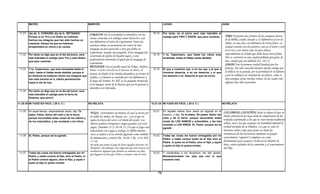 MATEO                                              MARCOS                                                                    LUCAS                                                JUAN


 11.21   ¡Ay de ti, CORAZIN! ¡Ay de ti, BETSAIDA!       CORAZIN: En la actualidad se identifica con las                      10.14    Por tanto, en el juicio será más tolerable el
         Porque si en Tiro y en Sidón se hubieran                                                                                     castigo para TIRO Y SIDON, que para vosotras.         TIRO: El puerto mas famoso de las antiguas tierras
                                                        ruinas conocidas (en arábigo) como Kerazeh a casi                                                                                   de la Biblia, estaba situado a 32 kilómetros al sur de
         hechos los milagros que han sido hechos en
                                                        tres kilómetros al norte de Capernaum. Entre las                                                                                    Sidon, en una isla a un kilómetro de tierra firme. La
         vosotras, tiempo ha que se hubieran
         arrepentidos en cilicio y en ceniza.
                                                        extensas ruinas se encuentran los restos de una                                                                                     ciudad contaba con dos puertos, uno en el norte y otro
                                                        sinagoga un poco parecida a otra que había en                                                                                       en el sur; y sus muros eran de gran altura,
                                                        Capernuam, aunque mas pequeña. Esta sinagoga fue                                                                                    especialmente en el lado que daba hacia tierra firme.
 11.22 Por tanto os digo que en el día del juicio, será                                                                      10.15    Y tú, Capernaum, que hasta los cielos eres
                                                        construida de piedra de basalto negro, y esta                                                                                       Tiro se convirtió en una ciudad poblada por gente de
       más tolerable el castigo para Tiro y para Sidón,                                                                               levantada, hasta el Hades serás abatida.
                                                        profusamente adornada al igual que la sinagoga de                                                                                   mar, ciudad que era alabada (Ez. 26.17).
       que para vosotras.
                                                        Capernaum.                                                                                                                          SIDON: Fue la primera ciudad fundada por los
                                                        BETSAIDA: Era el pueblo natal de Felipe, Andrés y                                                                                   fenicios. Ha sido conocida durante mucho tiempo por
 11.23 Y tú, Capernaum, que eres levantada hasta el     Pedro. Estaba situado en la llanura de Batia, al
                                                                                                      ,                      10.16    El que a vosotros oye, a mí me oye; y el que a
       cielo, hasta el Hades serás abatida; porque si                                                                                 vosotros desecha, a mí me desecha; y el que           la belleza de su paisaje, por la fertilidad de su llanura
                                                                                                                                                                                                             paisaje
                                                        noreste de donde el río Jordán desemboca en el mar de                                                                               y por la calidad y la variedad de sus frutos. como es
       en Sodoma se hubieran hecho los milagros que                                                                                   me desecha a mí, desecha al que me envió.
                                                        Galilea. La llanura se extiende por tres kilómetros a                                                                               muy antigua, posee muchas ruinas, de las cuales solo
       han sido hechos en ti, habría permanecido
                                                        lo largo del Jordán. Et Tell es un pequeño montículo                                                                                algunas han sido excavadas.
       hasta el día de hoy.
                                                        en la margen norte de la llanura que por lo general se
                                                        identifica con Betsaida.
 11.24   Por tanto os digo que en el día del juicio, será
         más tolerable el castigo para la tierra de
         Sodoma, que para ti.

11.25-30 MI YUGO ES FACIL ( 28 d. C )                       NO RELATA                                                       10.21-24 MI YUGO ES FÁCIL ( 28 d. C )                          NO RELATA


 11.25   En aquel tiempo, respondiendo Jesús, dijo: Te                                                                       10.21    En aquella misma hora Jesús se regocijó en el    LOS SABIOS..LOS NIÑOS: Jesús se alegra de que su
                                                             YUGO: Instrumento de madera al cual se uncen por
         alabo, Padre, Señor del cielo y de la tierra,                                                                                Espíritu, y dijo: Yo te alabo, Oh padre, Señor del
                                                             el cuello las mulas, los bueyes, etc., y en el que va                                                                     Padre celestial no les haya dado la comprensión de las
         porque escondiste estas cosas de los sabios y                                                                                cielo y de la tierra, porque escondiste estas
                                                             sujeta la lanza del carro o el timón del arado. Los                                                                       verdades espirituales a los que se creen intelectualmente
         de los entendidos, y las revelaste a los niños.                                                                              cosas de LOS SABIOS y entendidos, y las has
                                                             obreros podían transportar cargas pesadas con estos                      revelado a LOS NIÑOS. Sí, Padre, porque así te
                                                                                                                                                                                       sabios, sino a los que aceptan con humildad infantil la
                                                             yugos. (Jeremías 27:2; 28:10, 13.) Ya que el yugo está                   agradó.
                                                                                                                                                                                       verdad revelada de su Palabra. Los que se creen lo
                                                             relacionado con cargas y trabajo, la Biblia muchas                                                                        bastante sabios como para poner en duda las
                                                             veces se refiere a él en sentido figurado como símbolo                                                                    enseñanzas de las Escrituras mediante su propio
 11.26   Sí, Padre, porque así te agradó.                                                                                    10.22    Todas las cosas me fueron entregadas por mi
                                                             de dominación y control (Dt. 28:48; 1 Re. 12:4; Hch.                                                                      conocimiento "superior" y emplean eso como
                                                                                                                                      Padre; y nadie conoce quién es el Hijo sino el
                                                             15:10))                                                                  Padre; ni quien es el Padre sino el Hijo y aquel
                                                                                                                                                             Padre,       Hijo,
                                                                                                                                                                                       f
                                                                                                                                                                                       fundamento para aceptar o rechazar la Palabra de
                                                                                                                                                                                                     p        p
                                                             De modo que tomar el yugo de Jesús significa hacernos sus                a quien el Hijo lo quiera revelar.               Dios, están excluidos de la comunión y el conocimiento
                                                             discípulos. Sin embargo, esto exige más que solo conocer sus                                                              del Hijo.
                                                             enseñanzas. Requiere que obremos en armonía con ellas,
 11.27   Todas las cosas me fueron entregadas por mi                                                                         10.23    Y volviéndose a los discípulos, les dijo aparte:
                                                             que hagamos la obra que él hizo y vivamos como él vivió.
         Padre; y nadie conoce al Hijo, sino el Padre, ni                                                                             Bienaventurados los ojos que ven lo que
         al Padre conoce alguno, sino el Hijo, y aquel a                                                                              vosotros veis;
         quien el Hijo lo quiera revelar.


                                                                                                                                 79
 