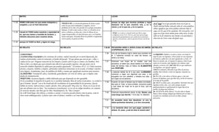 MATEO                                               MARCOS                                                                   LUCAS                                                            JUAN


11.28   VENID A MI todos los que estáis trabajados y                                                                        10.24    porque os digo que muchos profetas y reyes
                                                              VENID A MI: La invitación generosa de Jesús es para                                                                                      Si el “yugo” en el que pensaba Jesús era el que su
        cargados, y yo os haré descansar.                     todos los que están trabajados y cargados, con los                     desearon ver lo que vosotros veis, y no lo
                                                                                                                                     vieron; y oír lo que oís, y no lo oyeron.
                                                                                                                                                                                                       Padre celestial había colocado sobre él, estas palabras
                                                              problemas de la vida y los pecados de su propia naturaleza                                                                               deben significar que otros podían colocarse bajo el
                                                              humana. A todo el que acuda a Cristo, se convierta en su
                                                                                                                                                                                                       yugo con él y que él los ayudaría. Por otra parte, si el
11.29   Llevad mi YUGO sobre vosotros, y aprended de          siervo y obedezca su dirección. Cristo lo librara de sus                YUGO: Los esclavos a menudo tenían que llevar cargas
        mí, que soy manso y humilde de corazón; y             cargas insoportables y le dará descanso, paz y su Espíritu                                                                               yugo era el que Jesús mismo pone sobre otros, la idea
                                                                                                                                      (compárese con Jos 9:23; 1Ti 6:1), y por esta razón el yugo
        hallaréis descanso para vuestras almas,               Santo como guía. Así podrá llevar las pruebas e inquietudes             representaba apropiadamente una condición de esclavitud o
                                                                                                                                                                                                       debe ser la de someterse uno mismo a la autoridad y
                                                              con la ayuda y la gracia de Dios.                                       sujeción a otra persona, como la sujeción de Esaú a Jacob (Gé    dirección de Cristo como discípulo suyo.
                                                                                                                                      27:40).
11.30   porque mi YUGO es fácil, y ligera mi carga.


        NO RELATA                                           NO RELATA                                                                                       (           )
                                                                                                                            7.36-50 PECADORA UNGE A JESÚS (CASA DE SIMÓN) NO RELATA
                                                                                                                                    (CAPERNAUN) ( 28 d. C )
                                                                                                                             7.36    Uno de los fariseos rogó a Jesús que comiese con
        COMENTARIO:                                                                                                                                                                                   LLORANDO: Debido a su amor a Jesús, esta mujer le
                                                                                                                                     él. Y habiendo entrado en casa del fariseo, se
        CUANDO PABLO ESCRIBIO a los cristianos de Corinto, ciudad conocida por su moral depravada, fue                               sentó a la mesa.
                                                                                                                                                                                                      moja los pies con lagrimas. Llorar puede ser una expresión
        realista al prevenirles contra la tentación y el poder del pecado. “El que piensa que está en pie —dijo—,                                                                                     de tristeza y aflicción o de amor agradecido a Cristo. Al
        cuídese de no caer. Ninguna tentación los ha tomado a ustedes salvo lo que es común a los hombres. Pero              7.37    Entonces una mujer de la ciudad, que era                         llorar en oración y fe, el creyente le expresa a Dios lo que
        Dios es fiel, y no dejará que sean tentados más allá de lo que pueden soportar, sino que junto con la                        pecadora, al saber que Jesús estaba a la mesa en                 siente en el corazón; tales lagrimas son valiosas como
                                                                                                                                     casa del fariseo, trajo un frasco de ALABASTRO                   ofrenda y servicio a El. (Sal. 126.5-6 Los que sembraron
        tentación también dispondrá la salida para que puedan aguantarla.” (1Corintios 10:12, 13.) Todos nosotros,                                                                                    con lágrimas, con regocijo segarán.
        jóvenes y mayores, hombres y mujeres, afrontamos numerosas tentaciones en la escuela, el trabajo o muchos                    con PERFUME;
                                                                                                                                                                                                      126:6 Irá andando y llorando el que lleva la preciosa
        otros lugares. Examinemos, pues, las palabras de Pablo y veamos qué significado encierran para nosotros.             7.38    y estando detrás de él a sus pies, LLORANDO                      semilla; Mas volverá a venir con regocijo, trayendo sus
        ALABASTRO: Variedad de caliza, translúcida, generalmente con visos de colores, que se emplea como                            comenzó a regar con lágrimas sus pies, y los                     gavillas.
        piedra de ornamentación.                                                                                                     enjugaba con sus cabellos; y besaba sus pies, y                  Jer. 9.1 ¡Oh, si mi cabeza se hiciese aguas, y mis ojos
        PERFUME: Sustancia líquida o sólida elaborada para que desprenda un olor agradable.                                          los ungía con el perfume.                                        fuentes de lágrimas, para que llore día y noche los muertos
        En la actualidad, la mayoría de la gente no se considera inmunda, llena de tachas ni pecadora. La verdad es                                                                                   de la hija de mi pueblo!
                                                                                                                             7.39    Cuando vio esto el fariseo que le había convidado,               Jer. 14.17 Les dirás, pues, esta palabra: Derramen mis ojos
        que el término “pecado” casi se ha erradicado del vocabulario de la generalidad de las personas. Quizás                      dijo para sí: Este, si fuera profeta, conocería quién
        hablen de errores, indiscreciones o malos cálculos. Pero ¿del pecado? Muy rara vez. Hasta en el caso de los                                                                                   lágrimas noche y día, y no cesen; porque de gran
                                                                                                                                     y qué clase de mujer es la que le toca, que es                   quebrantamiento es quebrantada la virgen hija de mi
        que aún afirman creer en Dios, “Sus enseñanzas [constituyen], en vez de un código moralista, un conjunto                     pecadora.                                                        pueblo, de plaga muy dolorosa.
        de creencias morales; más bien que los Diez Mandamientos, los ‘Diez Consejos".                                                                                                                Jer. 31.15Así ha dicho Jehová: Voz fue oída en Ramá,
        Is. 1.18 Venid luego, dice Jehová, y estemos a cuenta: si vuestros pecados fueren como la grana, como la             7.40    Entonces respondiendo Jesús, le dijo: Simón, una
                                                                                                                                                                                                      llanto y lloro amargo; Raquel que lamenta por sus hijos, y
        nieve serán emblanquecidos; si fueren rojos como el carmesí, vendrán a ser como blanca lana.                                 cosa tengo que decirte. Y él le dijo: Di, Maestro.
                                                                                                                                                                                                      no quiso ser consolada acerca de sus hijos, porque
                                                                                                                                                                                                      perecieron.
                                                                                                                             7.41    Un acreedor tenía dos deudores: el uno le
                                                                                                                                     debía quinientos denarios, y el otro cincuenta;


                                                                                                                             7.42    y no teniendo ellos con qué pagar, perdonó a
                                                                                                                                     ambos. Di, pues, ¿cuál de ellos le amará más?



                                                                                                                                80
 