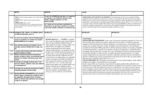 MATEO                                                          MARCOS                                                        LUCAS                                                       JUAN


                                                                        19.-pero los AFANES de este siglo, y el engaño de
         AFÁN: Actitud de entregarse alguien a una actividad con todo                                                                 CREEN POR ALGÚN TIEMPO Y SE APARTAN: En la interpretación de Cristo de esta parábola, El afirma
         su interés.                                                    las riquezas, y las CODICIAS de otras cosas,
                                                                                                                                      explícitamente que es posible que una persona crea ( comience con sinceridad la vida de fe), pero mas tarde se aparta
         CODICIA: Deseo o apetito ansioso y excesivo de bienes o        entran y ahogan la palabra, y se hace
                                                                                                                                      debido a que no es capaz de resistir la tentación. Por otra parte están los que "retienen la palabra odia y dan fruto con
         riquezas.                                                      INFRUCTUOSA.                                                  perseverancia". Jesús enseña que es esencial que quienes reciben la Palabra se aferren a ella (1 Co. 15.1-5; Col. 1.21-23).
         INFRUCTUAR: Ineficaz, inútil.
         Por eso es muy importante tomar en cuenta que nuestro mayor    20.-Y éstos son los que fueron sembrados en                   Los que han creído en Jesucristo siempre deben cuidarse de que ni las responsabilidades seculares, ni la abundancia, ni
         anhelo como Hijos de Dios, es guardar la Palabra de NSJ en     buena tierra; los que oyen la palabra y la reciben,
                                                                                                                                      los placeres, absorban sus pensamientos o metas hasta que sea totalmente arruinada su vida espiritual. Esa clase de
         nuestro corazón.                                                                                                             espinos y mala hierba puede lenta, pero seguramente ahogar la Palabra en su vida.
                                                                        y dan fruto a treinta, a sesenta, y a ciento por uno.


13.24-30 PARÁBOLA DEL TRIGO Y LA CIZAÑA (JUNTO                          NO RELATA                                                     NO RELATA                                                   NO RELATA
         AL MAR DE GALILEA) ( 28 d. C )

 13.24   Les refirió otra parábola, diciendo: El reino de los
                                                                         BUENA SEMILLA……CIZAÑA: La parábola                           COMENTARIO:
         cielos es semejante a un hombre que sembró
                                                                         de la cizaña hace hincapié en que Satanás sembrara           DEJAD CRECER JUNTAMENTE: Tocante a que crezcan juntos los genuinos seguidores de Cristo y los
         BUENA SEMILLA en su campo;
                                                                         junto a los que siembran la Palabra de Dios. El              hijos de Satanás que se disfrazan de creyentes, deben observarse tres puntos: (1) Durante la época del
                                                                         campo representa el mundo y la buena semilla, a los          evangelio ocurrirá tal coexistencia (Existencia simultánea o convivencia de dos o más entidades). Dios no
 13.25   pero mientras dormían los hombres, vino su
                                                                         fieles del reino. El evangelio y los verdaderos              mandara que sus Ángeles destruyan a los hijos del maligno hasta el fin del mundo. (2) Esa parábola no
         enemigo y sembró CIZAÑA entre el trigo, y se
                                                                         creyentes serán plantados por todo el mundo,                 contradice las instrucciones bíblicas expresadas en diversos pasajes que ordenan a los creyentes a disciplinar
         fue.
                                                                         Satanás también plantara a sus seguidores "los hijos         a los miembros pecadores y a expulsar de su comunión a los que no se arrepienten y a los miembros falsos,
 13.26   Y cuando salió la hierba y dio fruto, entonces
                                                                         del malo", entre el pueblo de Dios para oponerse a la        sin embargo, debe entenderse que, en el mejor de los casos, la disciplina será solo una solución parcial para
         apareció también la cizaña.
                                                                         verdad de Dios. La tarea principal de los emisarios          los individuos malvados en el reino de Dios y sus ángeles efectuaran la separación final. (3) Los fieles
 13.27   Vinieron entonces los siervos del padre de
                                                                         de Satanás dentro del reino visible del cielo, será          creyentes siempre deben estar alerta ante los elementos e individuos subversivos (Invertir, desestabilizar o
         familia y le dijeron: Señor ¿no sembraste buena                                                                              destruir lo establecido) que Satanás esta plantando en todas partes de la obra de Dios. De varias maneras
         semilla en tu campo? ¿De dónde, pues, tiene
                                                                         socavar (Excavar por debajo alguna cosa, dejándola
                                                                         en falso o sin apoyo) la autoridad de la Palabra de          ellos parecerán ser verdaderos hijos de Dios (2 Co. 11.13).
         cizaña?                                                                                                                      FALSOS MAESTROS :Mr. 13.22 Porque se levantarán falsos Cristos y falsos profetas, y harán señales y
                                                                         Dios y promover la injusticia y la falsa doctrina
 13.28   El les dijo: Un enemigo ha hecho esto. Y los
                                                                         (Hch. 20.29-30; 2 Ts. 2.7,12) Mas tarde Cristo               prodigios, para engañar, si fuese posible, aun a los escogidos.
         siervos le dijeron: ¿Quieres, pues, que vayamos
                                                                         predijo un gran engaño entre su pueblo debido a esos         hoy los creyentes deben estar conscientes de que dentro de las iglesias pudiera haber predicadores de la
         y la arranquemos?
                                                                         supuestos creyentes que en realidad son falsos               Palabra de Dios de igual espíritu y vida que los maestros corrompidos de la ley de Dios en la época de Jesús.
                                                                                                                                      Cristo advierte que no todo el que afirma que es creyente lo es verdaderamente, ni son todos los escritores, misiones,
 13.29   El les dijo: No, no sea que al arrancar la cizaña,              maestros. La coexistencia del pueblo de Satanás con
                                                                                                                                      pastores, evangelistas, maestros, diáconos y obreros cristianos lo que dicen ser. Esos predicadores por fuera parecen
         arranquéis también con ella el trigo.                           el de Dios terminara cuando finalmente Dios                  justos a los hombres, llegan vestidos de ovejas. Tal vez den a su mensaje el fundamento solidó de la Palabra de Dios y
                                                                         destruya a todos los malvados al fin del mundo
                                                                                                                    mundo.            proclamen elevadas normas de justicia.Quizas aparentan una preocupación sincera por la obra y el reino de Dios y
                                                                                                                                          l        l d             d j ti i Q i              t                  ió i            l b       l i d Di
 13.30   DEJAD CRECER JUNTAMENTE lo uno y lo otro                                                                                     demuestren mucho interés en la salvación de los perdidos mientras profesan amor a todas las personas.
         hasta la siega; y al tiempo de la siega yo diré a
         los segadores. Recoged primero la cizaña, y
         atadla en manojos para quemarla; pero recoged
         el trigo en mi granero.




                                                                                                                                 88
 