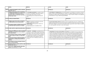 MATEO                                                MARCOS                                                           LUCAS                                                JUAN


 13.44   EL TESORO ESCONDIDO (JUNTO AL MAR DE                 NO RELATA                                                        NO RELATA                                            NO RELATA
         GALILEA) ( 28 d. C )
 13.44   Además, el reino de los cielos es semejante a
                                                              EL TESORO ESCONDIDO: La palabra de Dios es                       LA DCOTRINA Y FORMACION que Jesús había impartido a sus discípulos los convertiría en cristianos
         un TESORO ESCONDIDO en un campo, el cual
         un hombre halla, y lo esconde de nuevo; y            un tesoro, la cual debemos cuidar mucho, porque es               maduros, capaces de extraer infinitamente de su ‘almacén’ rico alimento espiritual, mucho del cual estaría
         gozoso por ello va y vende todo lo que tiene, y      nuestra propia vida. El reino es un tesoro                       relacionado con el Reino de Dios. Jesús dejó bien claro que “captar el sentido” del Reino no solo significaba
         compra aquel campo.                                  inapreciable que ha de ser deseado sobre todas las               recibir bendiciones, sino que conllevaba responsabilidades.
                                                              cosas

13.45-46 LA PERLA DE GRAN PRECIO                              NO RELATA                                                        NO RELATA                                            NO RELATA


 13.45
 13 45   También el reino de los cielos es semejante a
                                                              PERLA: Acumulación de partículas en una masa                      SE HA DE ADQUIRIR EL REINO al abandonar todo lo que impida formar parte de el. "Venderlo todo "
         un MERCADER que busca buenas perlas,
                                                              compacta. Perfectamente, muy bien.                                significa que hay que quitar el corazón de otros intereses y ponerlo en el único interés supremo, Cristo (Ro.
                                                              MERCADER: Persona que trata o comercia con                        12.1 Así que, hermanos, os ruego por las misericordias de Dios, que presentéis vuestros cuerpos en sacrificio
 13.46   que habiendo hallado una PERLA preciosa, fue         géneros vendibles.                                                vivo, santo, agradable a Dios, que es vuestro culto racional).
         y vendió todo todo lo que tenía y la compró.         La perla de gran precio es la Palabra de NSJ.

13.47-50 LA RED (JUNTO AL MAR DE GALILEA) (28 d.C) NO RELATA                                                                   NO RELATA                                            NO RELATA


 13.47   Asimismo EL REINO de los cielos es semejante          EL REINO….UNA RED: La parábola de la red
         a UNA RED, que echada en el mar, recoge de                                                                             APARTARAN LOS MALOS DE ENTRE LOS JUSTOS: En la parábola de la red, la separación de
                                                               revela una vez mas la verdad a la que Cristo ha dado
         toda clase de peces;                                                                                                   los malos, de los justos al fin del mundo esta en el mismo orden que el dado en la parábola del trigo y la
                                                               gran énfasis, es decir, que no todos los que están en el
                                                                                                                                cizaña, se recoge primero a los malos y después a los justos. Este orden claramente demuestra que la
 13.48   y una vez llena, la sacan a la orilla; y sentados,    reino visible son de veras hijos de Dios. Las iglesias y
                                                                                                                                separación ocurre al fin de la tribulación y no en el arrebatamiento, cuando los fieles de las iglesias de
         recogen lo bueno en cestas, y lo malo echan           las organizaciones cristianas no son sinónimas del
                                                                                                                                Cristo son separados de los malos (1 Ts.4.13-18; Ap. 3.10 Por cuanto has guardado la palabra de mi
         fuera.                                                verdadero pueblo de Dios, formado por todos los
                                                                                                                                paciencia, yo también te guardaré de la hora de la prueba que ha de venir sobre el mundo entero, para
                                                               creyentes que viven en verdadera fe y justicia ( Ga.
 13.49   Así será al fin del siglo: saldrán los ángeles, y                                                                      probar a los que moran sobre la tierra). En esta parábola Cristo hace énfasis una vez mas en el hecho de
                                                               5.19-21).
         APARTARAN A LOS MALOS DE ENTRE LOS                                                                                     que entre el pueblo de Dios habrá muchos que no son de veras fieles a El y a su Palabra.
         JUSTOS,

 13.50   y los echarán en el horno de fuego; allí será el
                                         g ;
         lloro y el crujir de dientes.

13.51,52 TESOROS NUEVOS Y VIEJOS (JUNTO AL MAR NO RELATA                                                                       NO RELATA                                            NO RELATA
         DE GALILEA) ( 28 d. C )
 13.51   Jesús les dijo: ¿Habéis entendido todas estas
         cosas? Ellos respondieron: Sí, Señor.



                                                                                                                          91
 