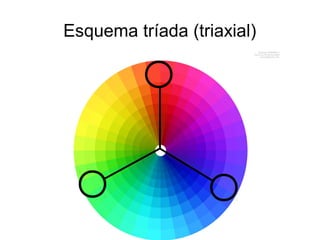 Esquema tríada (triaxial)

 