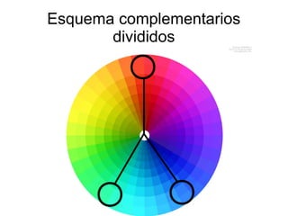 Esquema complementarios
divididos

 