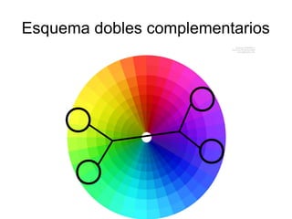 Esquema dobles complementarios

 