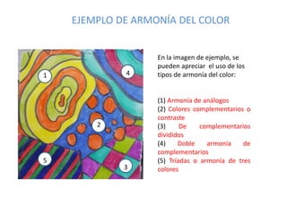 EJEMPLO DE ARMONÍA DEL COLOR
En la imagen de ejemplo, se
pueden apreciar el uso de los
tipos de armonía del color:
(1) Armonía de análogos
(2) Colores complementarios o
contraste
(3) De complementarios
divididos
(4) Doble armonía de
complementarios
(5) Tríadas o armonía de tres
colores
1 4
2
3
5
 