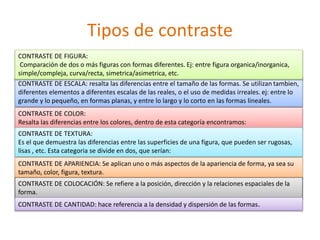 Tipos de contraste
CONTRASTE DE ESCALA: resalta las diferencias entre el tamaño de las formas. Se utilizan tambien,
diferentes elementos a diferentes escalas de las reales, o el uso de medidas irreales. ej: entre lo
grande y lo pequeño, en formas planas, y entre lo largo y lo corto en las formas lineales.
CONTRASTE DE COLOR:
Resalta las diferencias entre los colores, dentro de esta categoría encontramos:
CONTRASTE DE TEXTURA:
Es el que demuestra las diferencias entre las superficies de una figura, que pueden ser rugosas,
lisas , etc. Esta categoria se divide en dos, que serían:
CONTRASTE DE FIGURA:
Comparación de dos o más figuras con formas diferentes. Ej: entre figura organica/inorganica,
simple/compleja, curva/recta, simetrica/asimetrica, etc.
CONTRASTE DE APARIENCIA: Se aplican uno o más aspectos de la apariencia de forma, ya sea su
tamaño, color, figura, textura.
CONTRASTE DE COLOCACIÓN: Se refiere a la posición, dirección y la relaciones espaciales de la
forma.
CONTRASTE DE CANTIDAD: hace referencia a la densidad y dispersión de las formas.
 