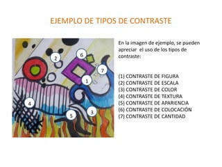 EJEMPLO DE TIPOS DE CONTRASTE
En la imagen de ejemplo, se pueden
apreciar el uso de los tipos de
contraste:
(1) CONTRASTE DE FIGURA
(2) CONTRASTE DE ESCALA
(3) CONTRASTE DE COLOR
(4) CONTRASTE DE TEXTURA
(5) CONTRASTE DE APARIENCIA
(6) CONTRASTE DE COLOCACIÓN
(7) CONTRASTE DE CANTIDAD
4
7
3
5
2
1
6
 