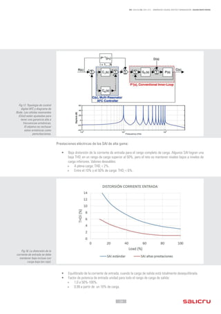 - 24 -
REF. JN004A00 ED. ABRIL 2016 - ARMÓNICOS: CAUSAS, EFECTOS Y MINIMIZACIÓN - SALICRU WHITE PAPERS
Prestaciones eléctricas de los SAI de alta gama:
•	 Baja distorsión de la corriente de entrada para el rango completo de carga. Algunos SAI logran una
baja THDi
en un rango de carga superior al 50%, pero el reto es mantener niveles bajos a niveles de
carga inferiores. Valores deseables:
»» A plena carga: THDi
< 2%.
»» Entre el 10% y el 50% de carga: THDi
< 6%.
•	 Equilibrado de la corriente de entrada, cuando la carga de salida está totalmente desequilibrada.
•	 Factor de potencia de entrada unidad para todo el rango de carga de salida:
»» 1,0 a 50%-100%.
»» 0,99 a partir de un 10% de carga.
Fig.17. Topología de control
digital AFC y diagrama de
Bode. Las células resonantes
(Ci(s)) están ajustadas para
tener una ganancia alta a
frecuencias armónicas.
El objetivo es rechazar
estos armónicos como
perturbaciones.
Fig.18. La distorsión de la
corriente de entrada se debe
mantener baja incluso con
carga baja (en rojo).
 