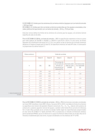 - 31 -
REF. JN004A00 ED. ABRIL 2016 - ARMÓNICOS: CAUSAS, EFECTOS Y MINIMIZACIÓN - SALICRU WHITE PAPERS
λ, factor de potencia del
circuito.
3) IEC 61000-3-2: Límites para las emisiones de corriente armónica (equipos con corriente de entrada
≤ 16 A por fase)
IEC 61000-3-12: Límites para las corrientes armónicas producidas por los equipos conectados a las
redes públicas de baja tensión con corriente de entrada > 16 A y ≤ 75 A por fase.
Estas dos normas definen los límites de los armónicos de corriente para los equipos, a la corriente nominal
específica de cada uno de ellos.
Para la IEC 61000-3-2 (2014), corriente de entrada ≤ 16 A, la especificación solamente se tiene en cuenta
para redes públicas de 220/380 V, 230/400 V, y 240/415 V, para 50 Hz o 60 Hz. En esta norma, los límites
dependen de la clasificación del equipo (A, B, C o D), y los valores se dan en términos de corrientes armónicas
absolutas en Amperios (exepto para la clase D). Se especifican armónicos de hasta 40º orden. A continuación
se proporcionan los valores hasta el 11:
Orden armónico Límite de corriente
Clase A Clase B Clase C Clase D
h [A] [A]
Porcentaje de
la corriente de
entrada a la
frecuencia fun-
damental [%]
Corriente admi-
sible por vatio
[mA/W]
Corriente armó-
nica admisible
[A]
2 1,08 1,62 2 – –
3 2,30 3,45 3*λ 3,4 2,30
4 0,43 0,64 – – –
5 1,14 1,71 10 1,9 1,14
6 0,30 0,45 – – –
7 0,77 1,15 7 1,0 0,77
8 0,23 0,34 – – –
9 0,40 0,60 5 0,5 0,40
10 0,18 0,27 – – –
11 0,33 0,49 3 0,35 0,33
... ... ... ... ... ...
Para la IEC 61000-3-12 (2012), entrada de corriente > 16 A y ≤ 75 A, las tensiones nominales consideradas
son hasta 240V monofásica, hasta 690V trifásica, frecuencia 50 Hz o 60 Hz. Las tablas de límites de armónicos
se especifican como función del parámetro Relación cortocircuito (Rsce
= Ssc
/ Sequ
, relación entre potencia de
cortocircuito y potencia aparente nominal del equipo), y también como función de la corriente de referencia
Iref, el valor eficaz promedio de la corriente de entrada medido según las especificaciones proporcionadas
en esta norma IEC 61000-3-12. Aparte del límite THDi
se proporciona un indicador de Distorsión armónica
parcial ponderada (PWHD), que es la relación de un grupo de armónicos seleccionado con el valor eficaz de la
frecuencia fundamental (para esta norma, el grupo considerado es el de armónicos del 14º al 40º).
 
