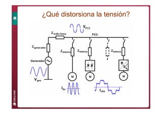 ¿Qué distorsiona la tensión?
 