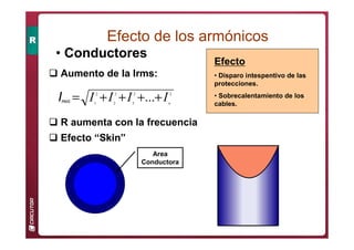 Efecto de los armónicos
• Conductores
 Aumento de la Irms:
2
2
3
2
2
2
1
... n
I
I
I
I +
+
+
+
=
RMS
I
 Efecto “Skin”
 R aumenta con la frecuencia
Area
Conductora
Efecto
• Disparo intespentivo de las
protecciones.
• Sobrecalentamiento de los
cables.
 