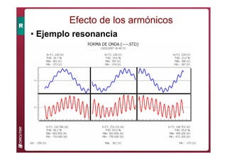 Efecto de los armónicos
• Ejemplo resonancia
 