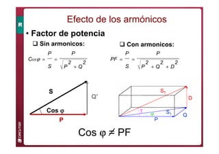 • Factor de potencia
 Sin armonicos:
2
Q
2
P
P
S
P
C
+
=
=
ϕ
os
 Con armonicos:
2
D
2
Q
2
P
P
S
P
PF
+
+
=
=
Efecto de los armónicos
ϕ Q
D
γ S1
ST
P
S
Q'
P
Cos ϕ
ϕ
ϕ
ϕ
Cos ϕ = PF
 