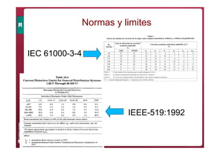 Normas y limites
IEC 61000-3-4
IEEE-519:1992
 