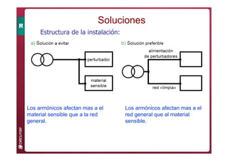 Los armónicos afectan mas a el
material sensible que a la red
general.
Los armónicos afectan mas a el
red general que al material
sensible.
Soluciones
Estructura de la instalación:
 