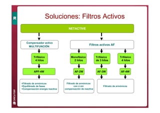 Monofásico
2 hilos
Trifásico
4 hilos
Trifásico
de 3 hilos
Filtros activos AF
Compensador activo
MULTIFUNCIÓN
NETACTIVE
Trifásico
4 hilos
APF-4W AF-3W
AF-2W AF-4W
Filtrado de armónicos
Equilibrado de fases
Compensación energía reactiva
Filtrado de armónicos
con ó sin
compensación de reactiva
Filtrado de armónicos
Soluciones: Filtros Activos
 