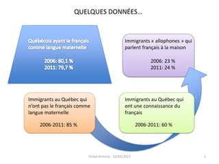 QUELQUES DONNÉES…


                                                Immigrants « allophones » qui
                                                parlent français à la maison

                                                             2006: 23 %
                                                             2011: 24 %




Immigrants au Québec qui                        Immigrants au Québec qui
n’ont pas le français comme                     ont une connaissance du
langue maternelle                               français

     2006-2011: 85 %                                   2006-2011: 60 %




                          Victor Armony - 22/02/2013                            1
 