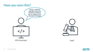 13 © 2019 Arm Limited
Have you seen this?
OSS Developer Legal
Sort of… I have the
copyright notices, but
the license is GPLv2.0
but it is Apache 2.0 on
the project homepage
 