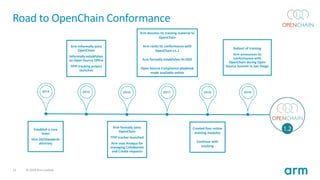 21 © 2019 Arm Limited
Road to OpenChain Conformance
Arm informally joins
OpenChain
Informally establishes
an Open Source Office
TPIP tracking project
launches
Establish a core
team
Hire OS/Standards
attorney
Arm formally joins
OpenChain
TPIP tracker launched
Arm uses Anaqua for
managing Collaborate
and Create requests
Arm donates its training material to
OpenChain
Arm ranks its conformance with
OpenChain v1.1
Arm formally establishes its OSO
Open Source Compliance playbook
made available online
Created four online
training modules
Continue with
tracking
Rollout of training
Arm announces its
conformance with
OpenChain during Open
Source Summit in San Diego
2014 2015 2016 2017 2018 2019
 