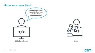 29 © 2019 Arm Limited
Have you seen this?
OSS Developer Legal
Hi, Lady Justice, I want
to use this library from
this OpenChain
conformant project.
 