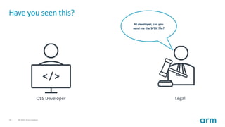 30 © 2019 Arm Limited
Have you seen this?
OSS Developer Legal
Hi developer, can you
send me the SPDX file?
 
