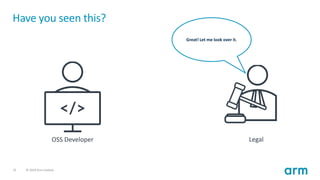 32 © 2019 Arm Limited
Have you seen this?
OSS Developer Legal
Great! Let me look over it.
 