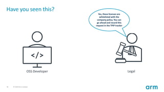 34 © 2019 Arm Limited
Have you seen this?
OSS Developer Legal
Yes, these licenses are
whitelisted with the
company policy. You can
go ahead and record this
request in the TPIP tracker
 