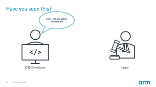35 © 2019 Arm Limited
Have you seen this?
OSS Developer Legal
Sure. I will also attach
the SPDX file
 