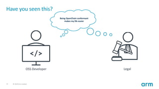 37 © 2019 Arm Limited
Have you seen this?
OSS Developer Legal
Being OpenChain conformant
makes my life easier
 