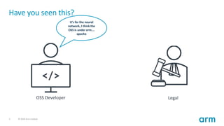 5 © 2019 Arm Limited
Have you seen this?
OSS Developer Legal
It’s for the neural
network, I think the
OSS is under erm….
apache
 