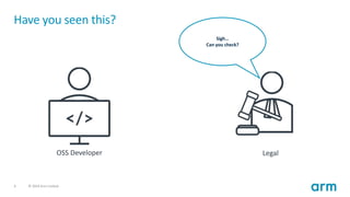 6 © 2019 Arm Limited
Have you seen this?
OSS Developer Legal
Sigh…
Can you check?
 