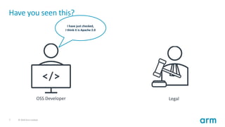 7 © 2019 Arm Limited
Have you seen this?
OSS Developer Legal
I have just checked,
I think it is Apache 2.0
 