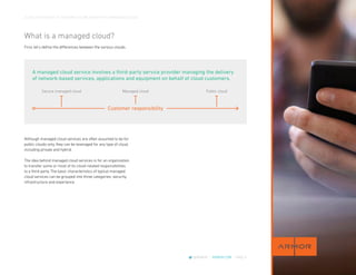 CLOUD CROSSOVER: 10 REASONS YOU’RE READY FOR A MANAGED CLOUD
@ARMOR | ARMOR.COM | PAGE 4
What is a managed cloud?
First, let’s define the differences between the various clouds.
Although managed cloud services are often assumed to be for
public clouds only, they can be leveraged for any type of cloud,
including private and hybrid.
The idea behind managed cloud services is for an organization
to transfer some or most of its cloud-related responsibilities
to a third party. The basic characteristics of typical managed
cloud services can be grouped into three categories: security,
infrastructure and experience.
A managed cloud service involves a third-party service provider managing the delivery
of network-based services, applications and equipment on behalf of cloud customers.
Secure managed cloud Managed cloud
Customer responsibility
Public cloud
 