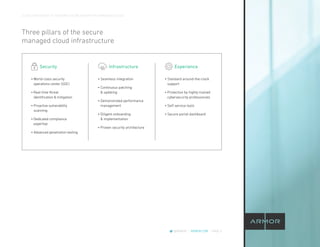CLOUD CROSSOVER: 10 REASONS YOU’RE READY FOR A MANAGED CLOUD
@ARMOR | ARMOR.COM | PAGE 6
Three pillars of the secure
managed cloud infrastructure
• Standard around-the-clock
support
• Protection by highly-trained
cybersecurity professionals
• Self-service tools
• Secure portal dashboard
Experience
• World-class security
operations center (SOC)
• Real-time threat
identification & mitigation
• Proactive vulnerability
scanning
• Dedicated compliance
expertise
• Advanced penetration testing
Security
• Seamless integration
• Continuous patching
& updating
• Demonstrated performance
management
• Diligent onboarding
& implementation
• Proven security architecture
Infrastructure
 
