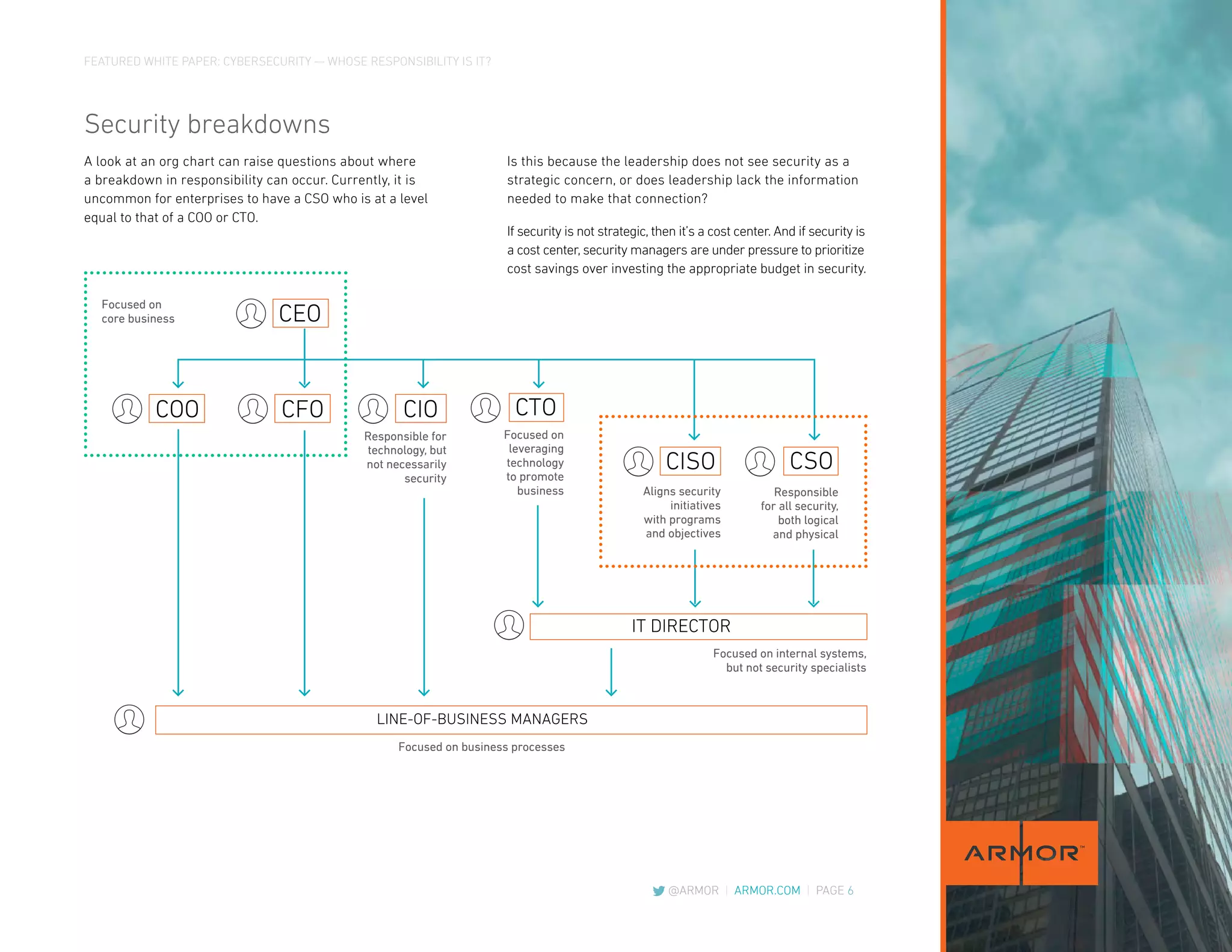 FEATURED WHITE PAPER: CYBERSECURITY — WHOSE RESPONSIBILITY IS IT?
@ARMOR | ARMOR.COM | PAGE 6
Security breakdowns
A look at an org chart can raise questions about where
a breakdown in responsibility can occur. Currently, it is
uncommon for enterprises to have a CSO who is at a level
equal to that of a COO or CTO.
Is this because the leadership does not see security as a
strategic concern, or does leadership lack the information
needed to make that connection?
If security is not strategic, then it’s a cost center. And if security is
a cost center, security managers are under pressure to prioritize
cost savings over investing the appropriate budget in security.
Focused on
core business
Responsible for
technology, but
not necessarily
security
Focused on internal systems,
but not security specialists
Focused on business processes
Aligns security
initiatives
with programs
and objectives
Focused on
leveraging
technology
to promote
business Responsible
for all security,
both logical
and physical
IT DIRECTOR
LINE-OF-BUSINESS MANAGERS
CEO
CFOCOO CIO
CISO CSO
CTO
 
