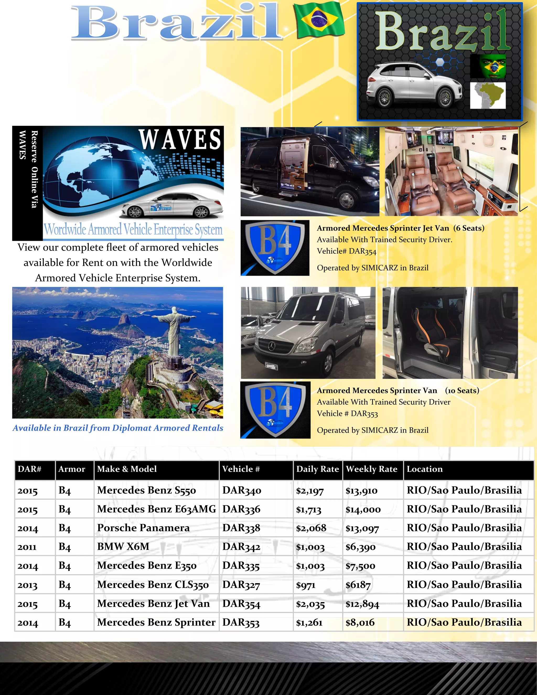 Armored Cars for Rent in Brazil Price Guide PDF