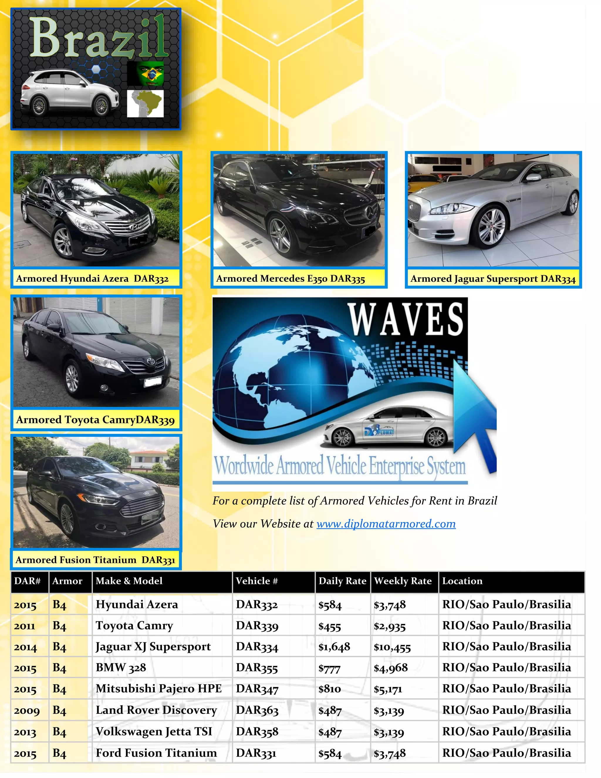 Armored Cars for Rent in Brazil Price Guide PDF