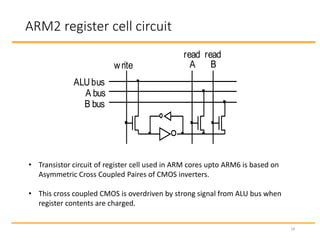 Arm organization and implementation | PPT