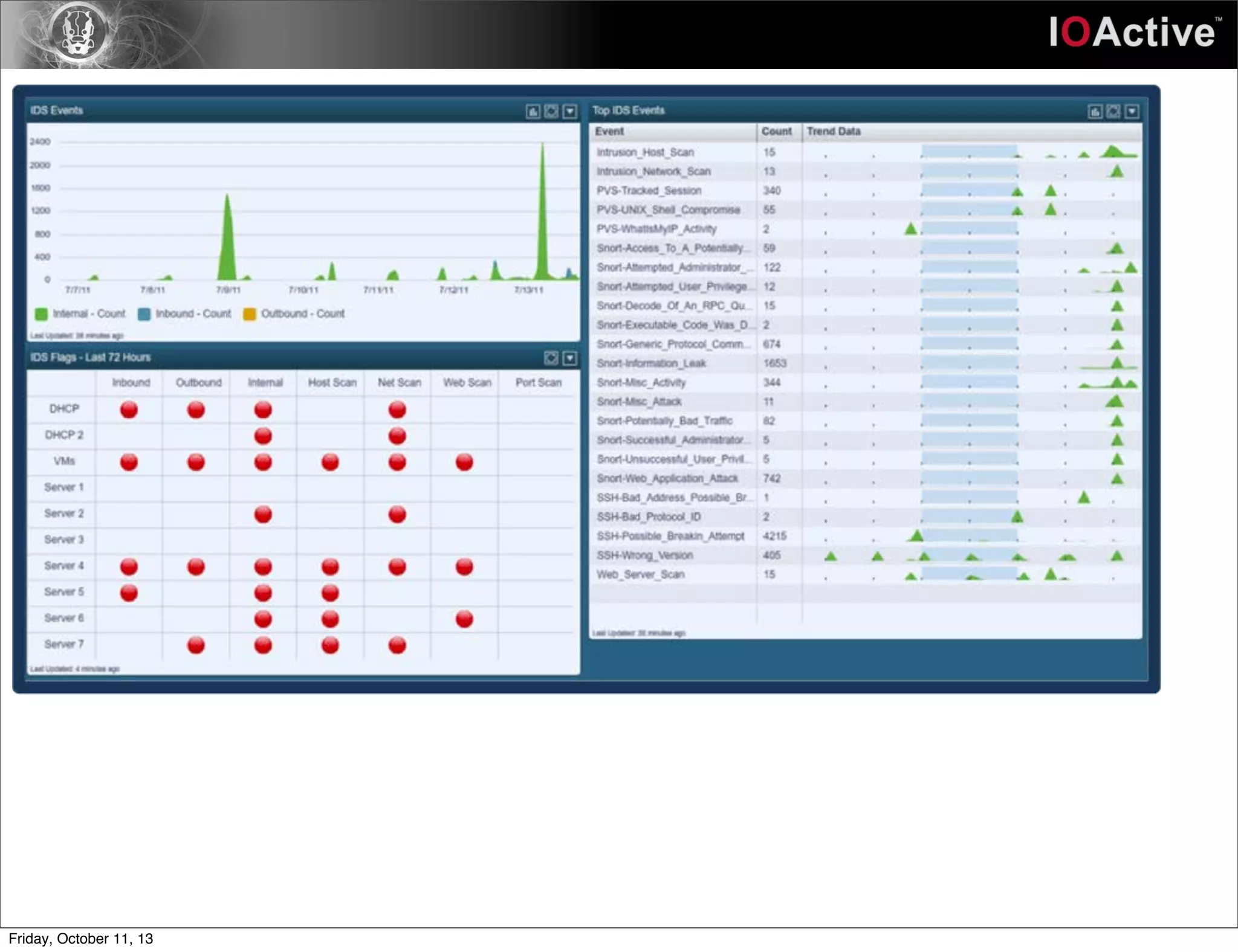 Friday, October 11, 13
 