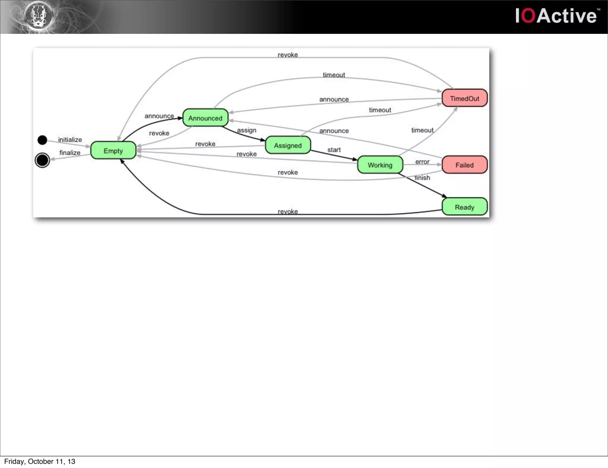 Friday, October 11, 13
 