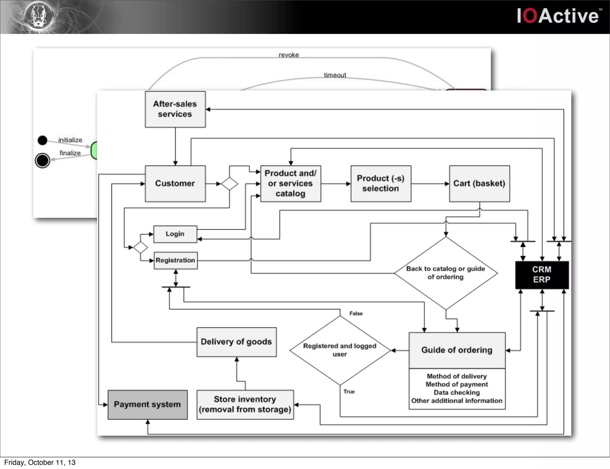 Friday, October 11, 13
 