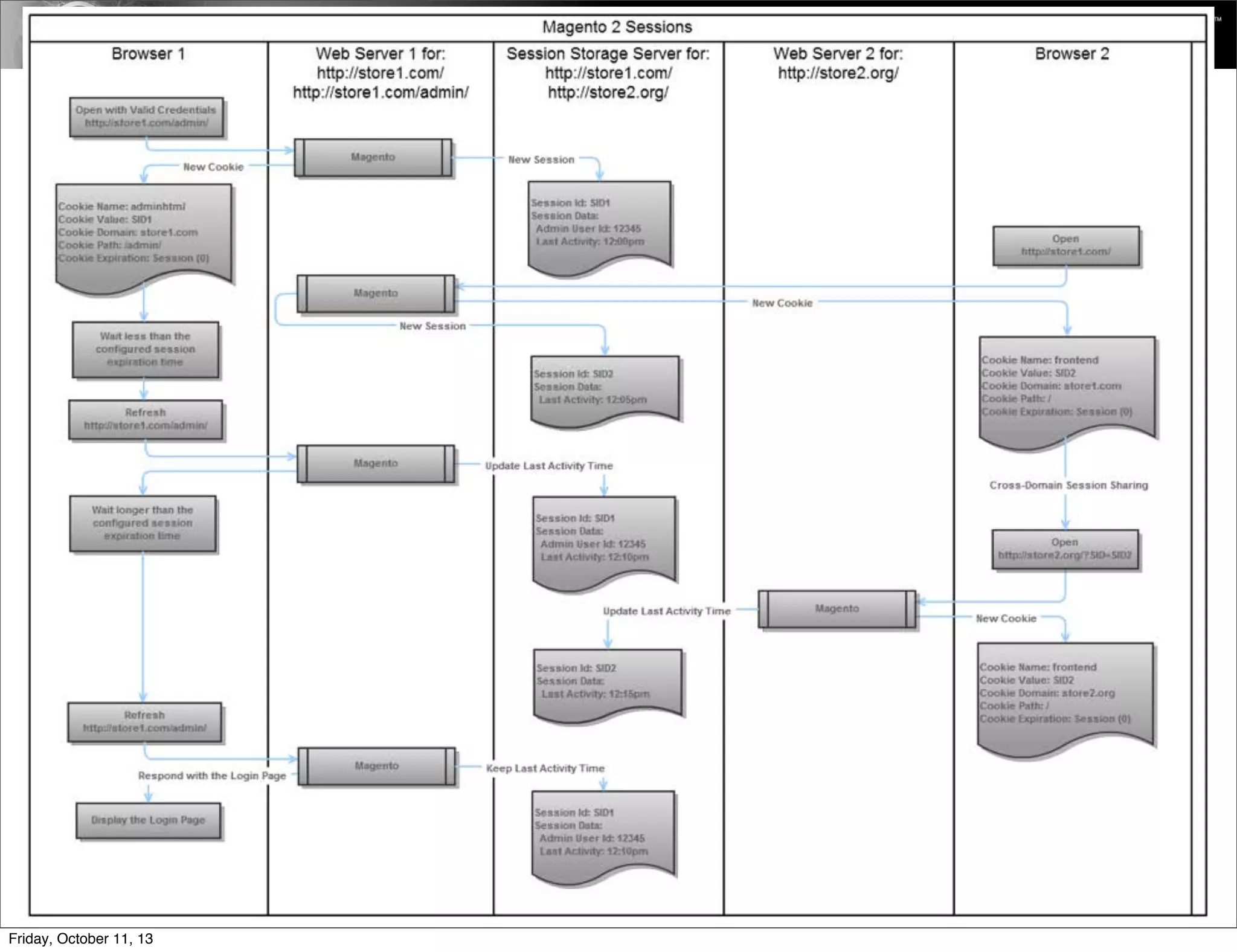 Friday, October 11, 13
 