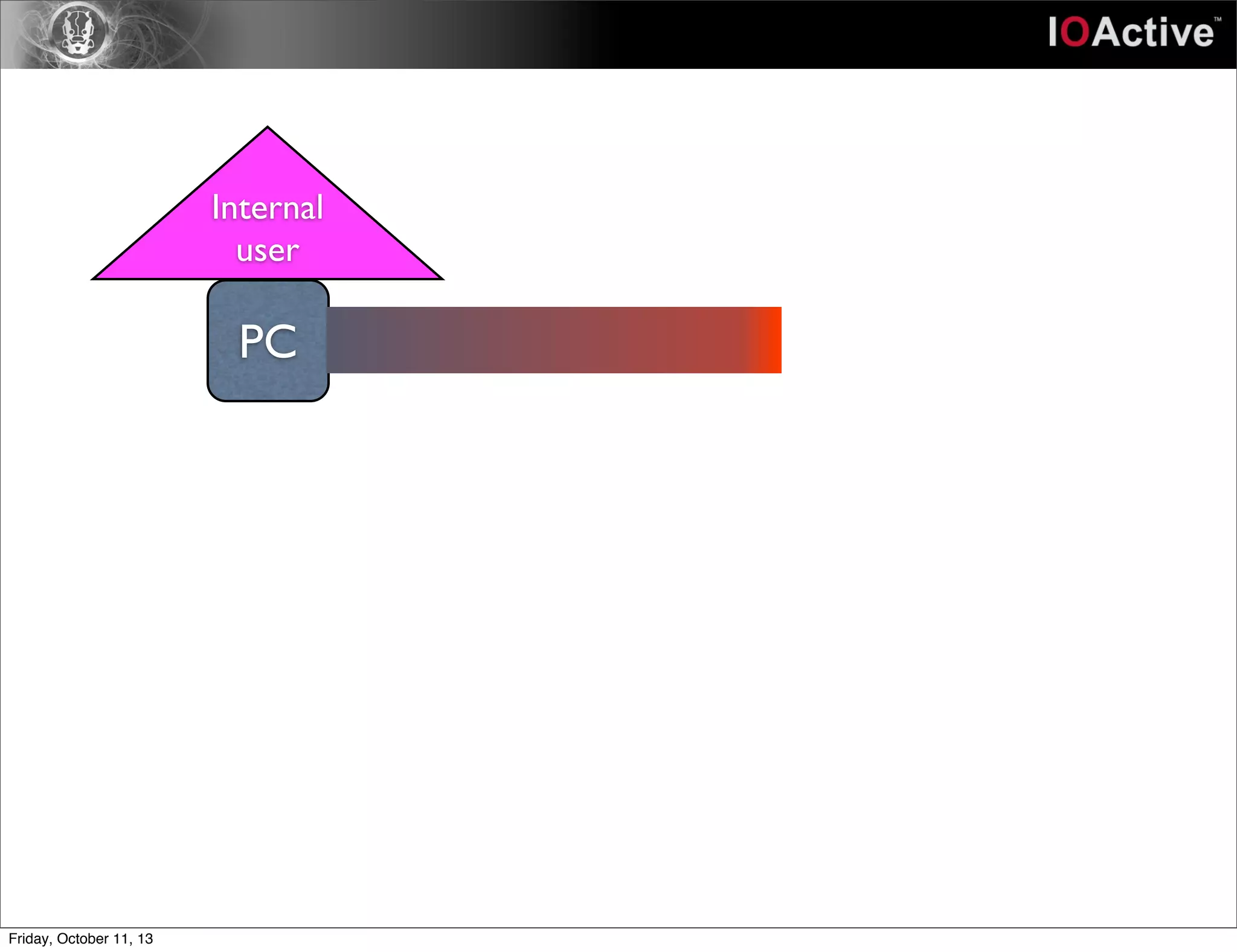 Internal
user
PC
Friday, October 11, 13
 