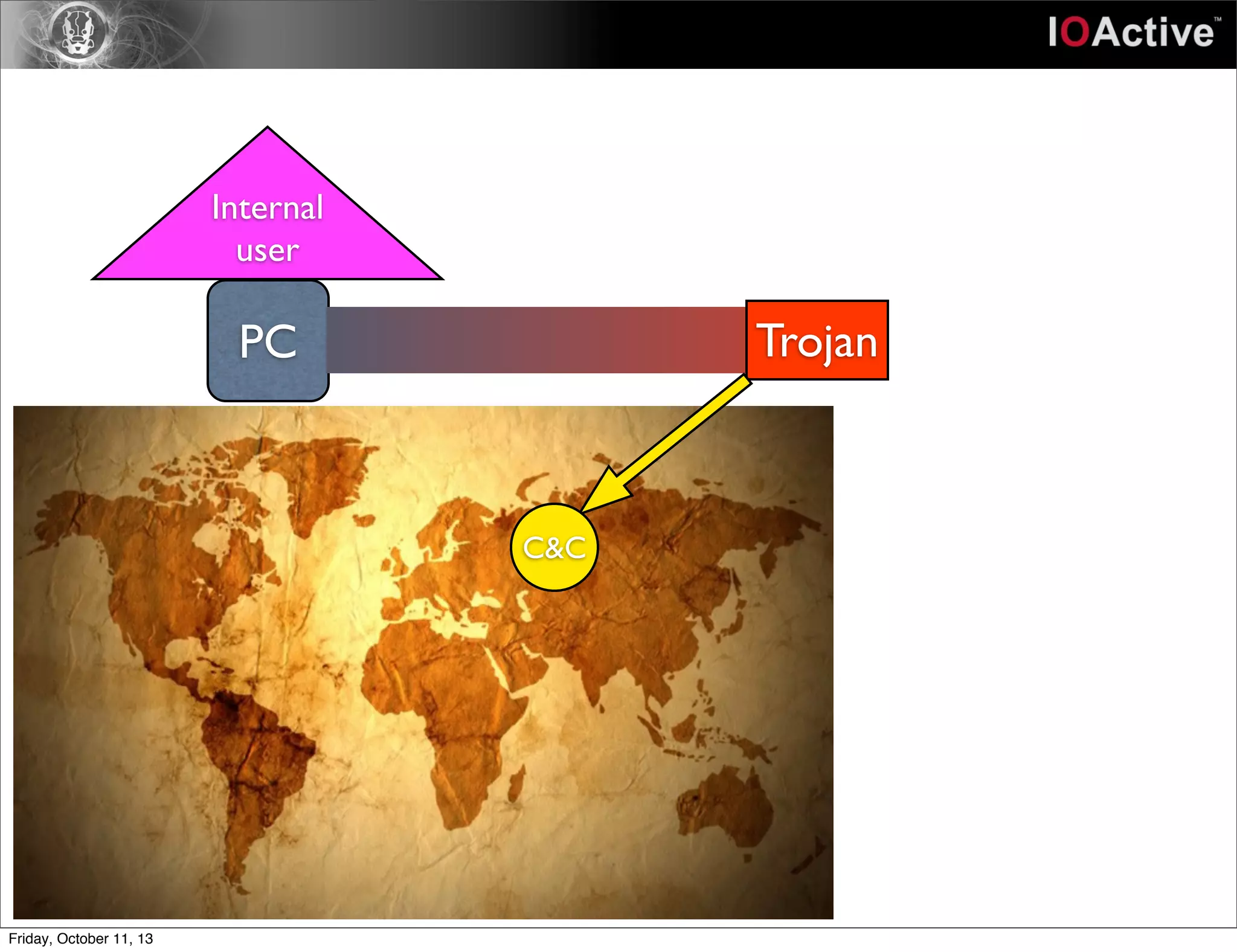 Internal
user
PC Trojan
C&C
Friday, October 11, 13
 