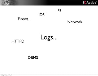 Logs...
Firewall
IDS
IPS
Network
HTTPD
DBMS
Friday, October 11, 13
 